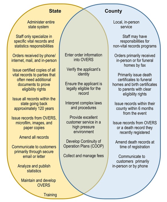 County Venn2b