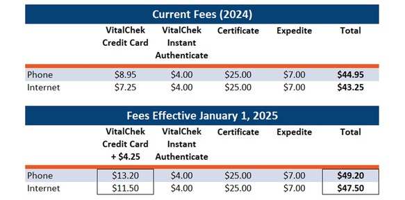 Matters of Record Newsletter from CHS