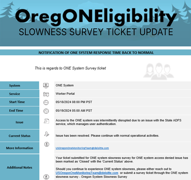 Slowiness System The ONE Weekly Update for June 3, 2025