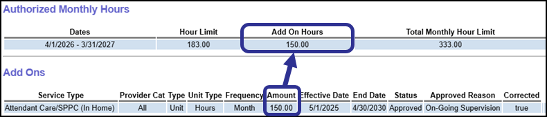 Authorized Monthly Hours Section with the Amount Field of an Add-on highlighted. The amount also appears under the Add On Hours Field.