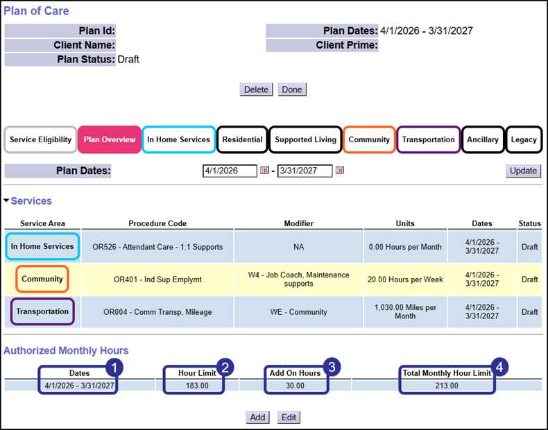 The Authorized Monthly Hours Section with the four fields highlighted and numbered.