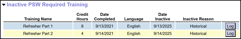 The View Provider's Inactive PSW Required Training Section Expanded