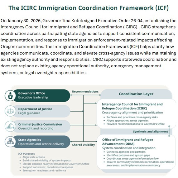 Immigration Coordination Framework process