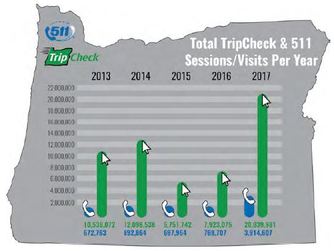 TripCheck usage chart