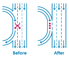 Auxiliary Lane example