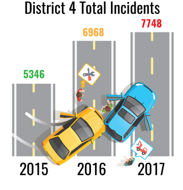 District 4 Total Incidents