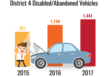 District 4 Disabled/Abandoned Vehicles