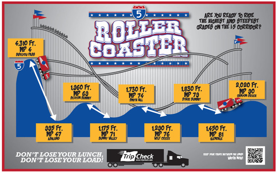 Graphic_ RIde the I-5 Roller Coaster
