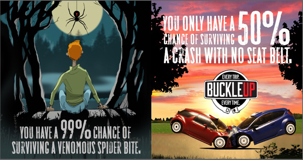 You have a 99% chance of surviving a venomous spider bite. You only have a 50% chance of surviving a crash with no seat belt.