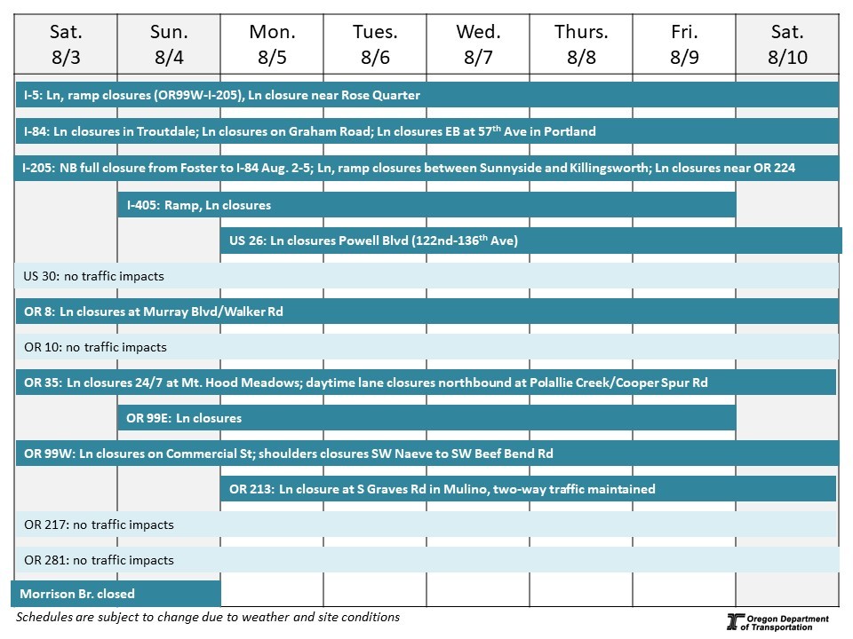 Weekly construction calendar