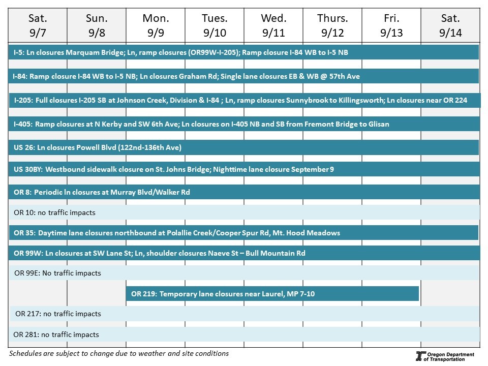Weekly construction calendar