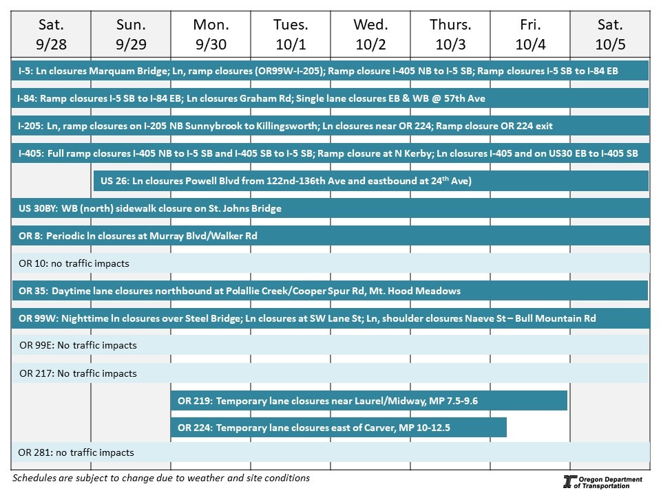 Weekly construction calendar