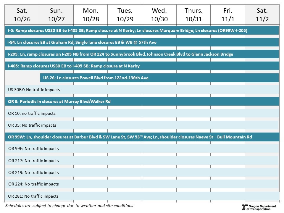 Weeklyconstructioncalendar