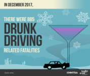 In December 2017, there were 885 drunk driving related fatalities.