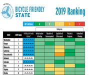 Bicycle Friendly State chart