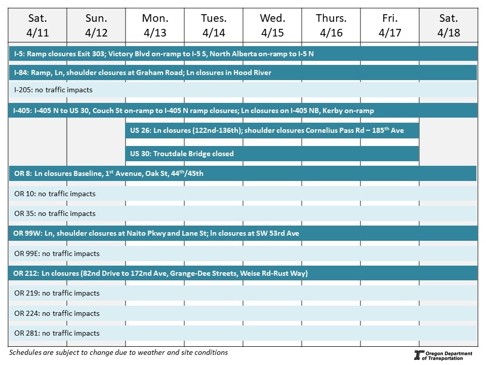 Calendar of impacts described below