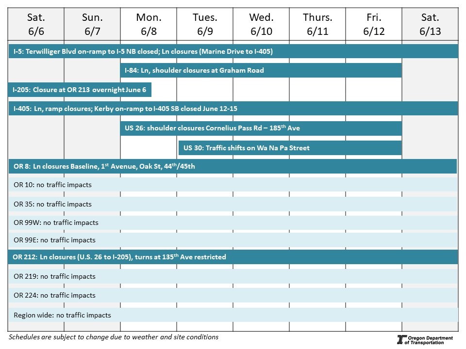 Calendar of impacts described below