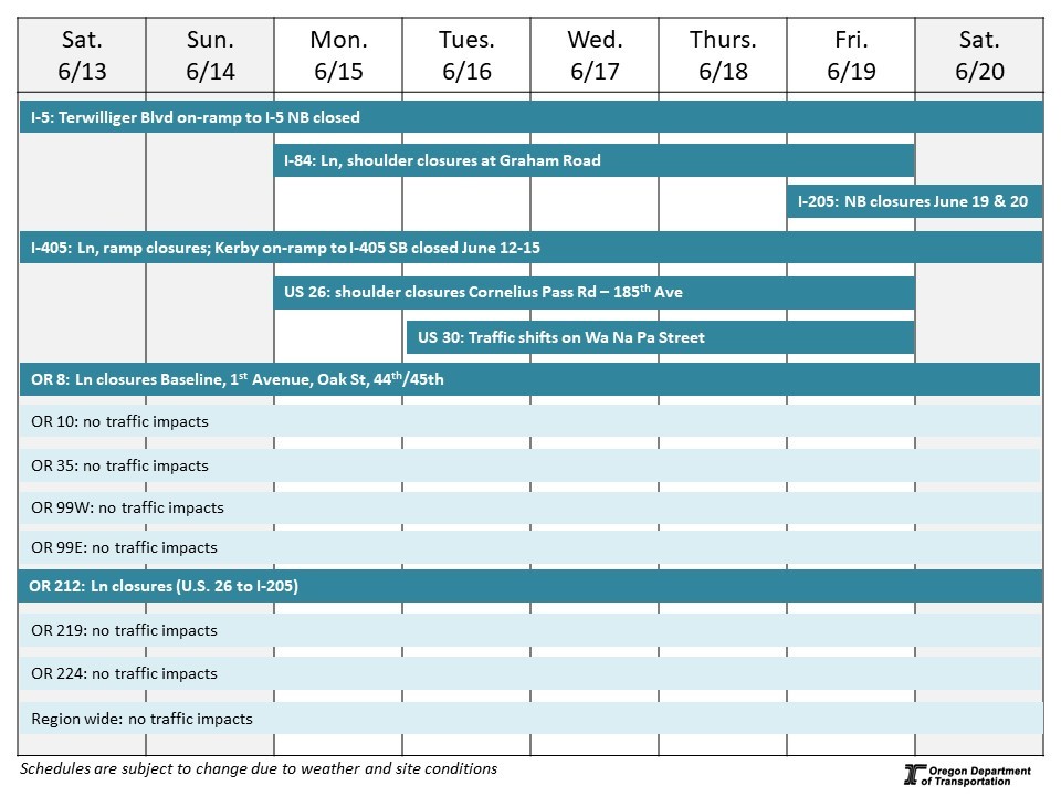 Calendar of impacts described below
