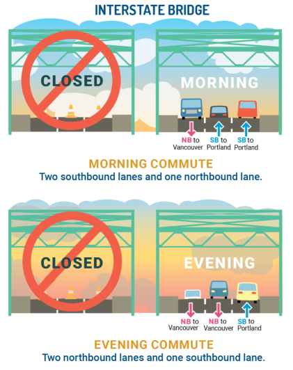 Bridge Closure