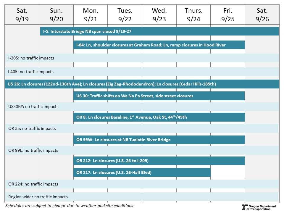 Calendar of impacts described below.