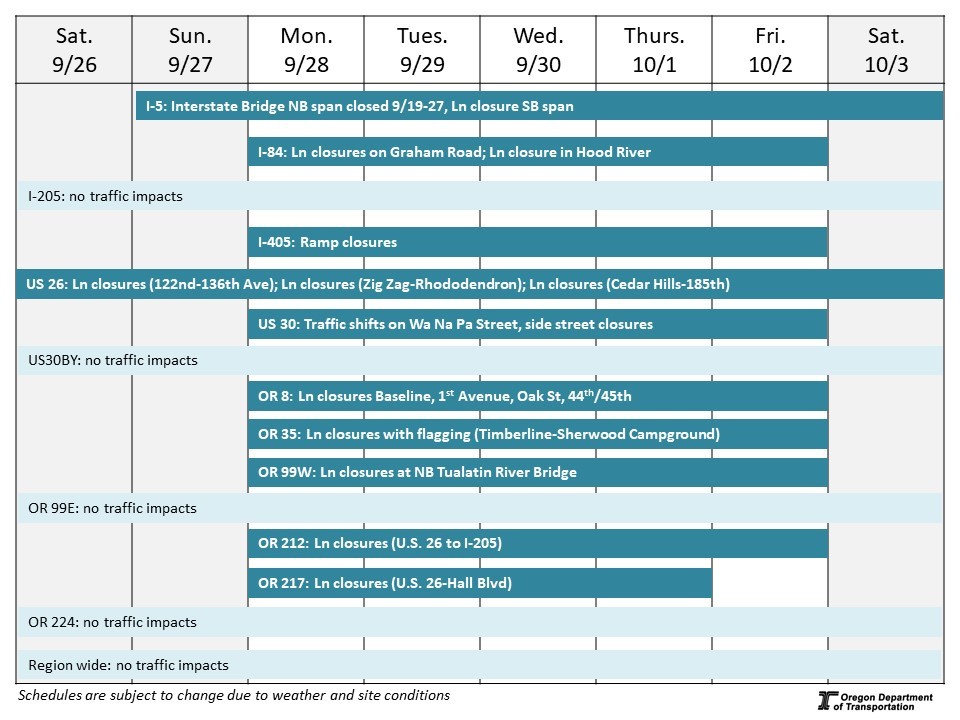 Calendar of impacts described below.