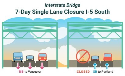 One lane of SB is closed.