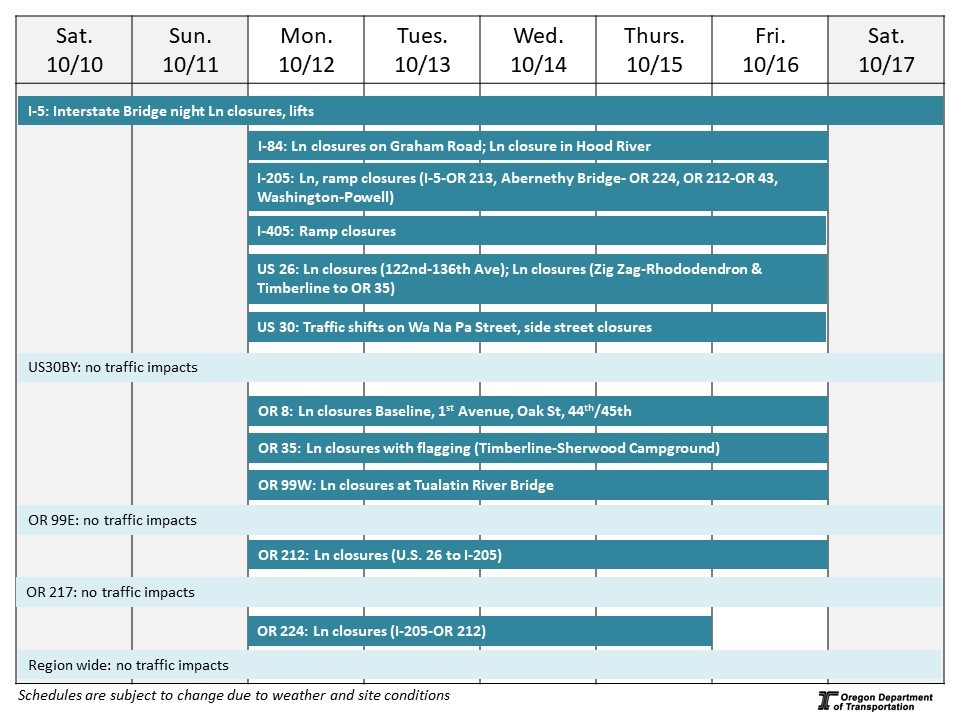 Calendar of impacts described below.