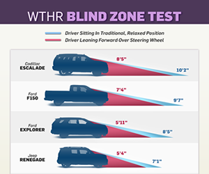 Blind zone test: distance in front of vehicle