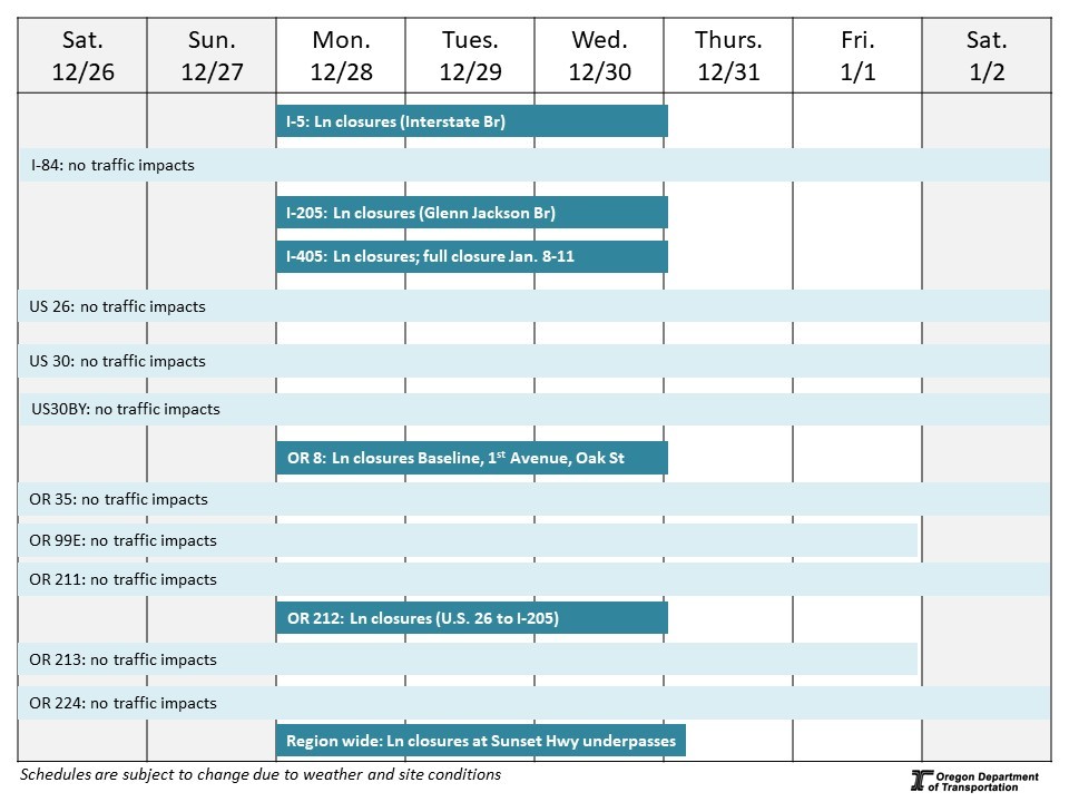 Quick glance schedule of traffic impacts Dec 26 - Jan 2.