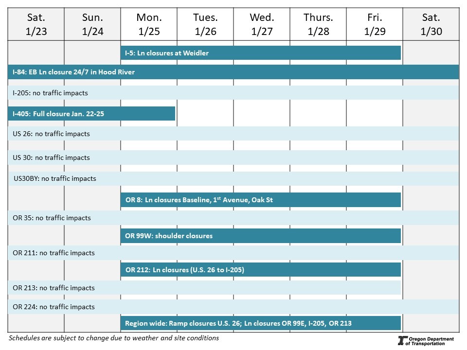 Calendar of impacts described below.