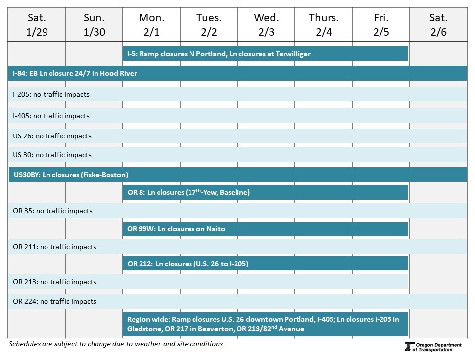 calendar of impacts described below.