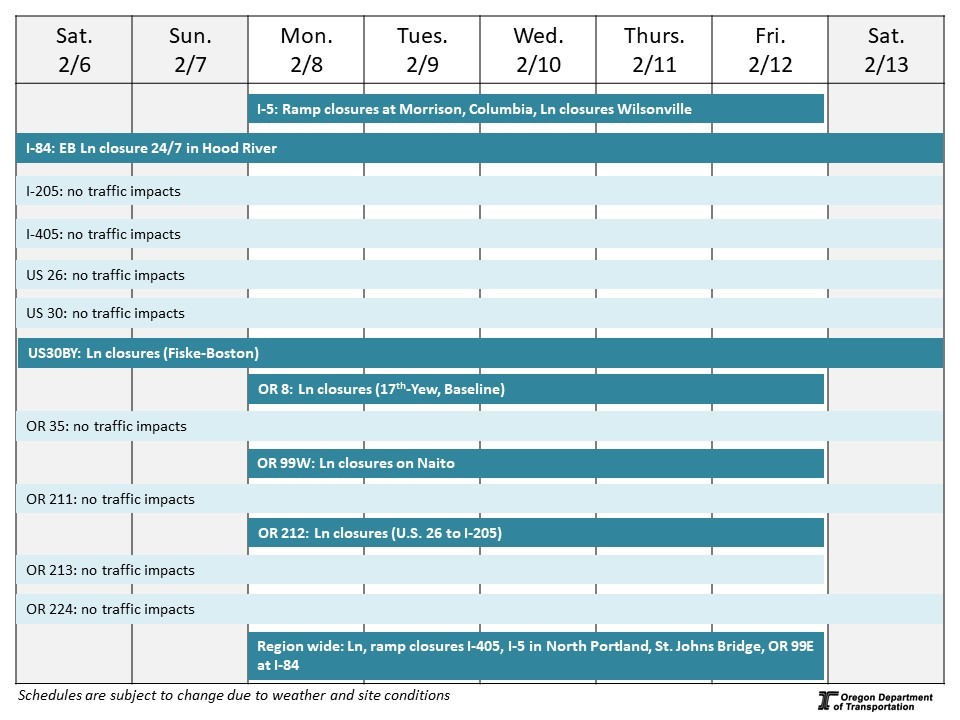 calendar of impacts described below. 