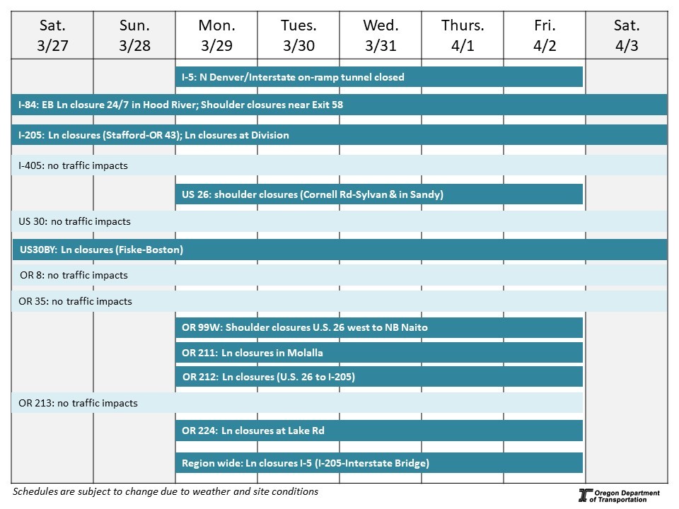 Calendar of impacts described below. 
