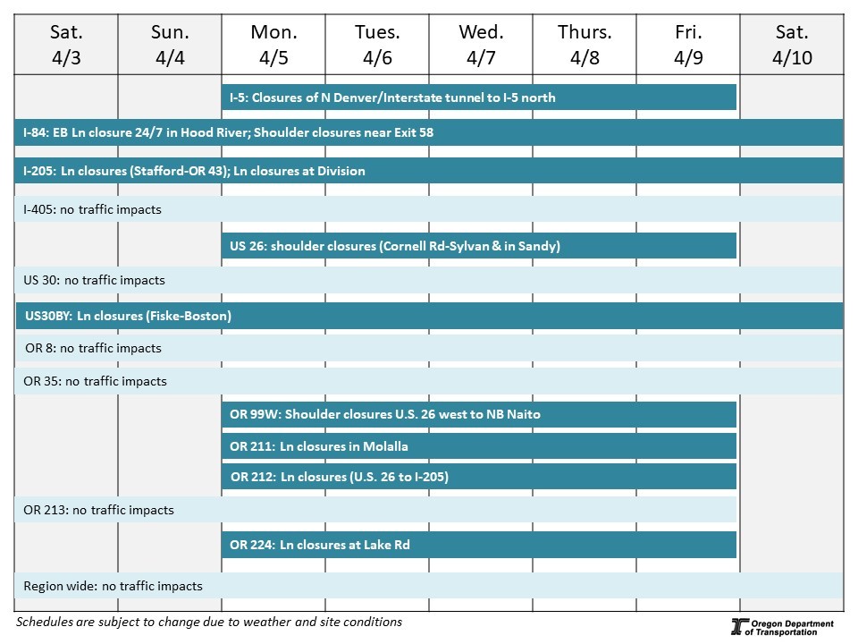 Calendar of impacts described below. 