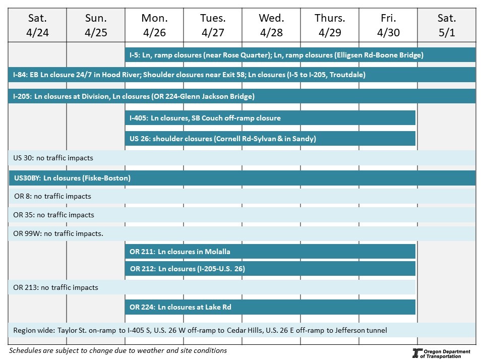 Calendar of impacts described below. 
