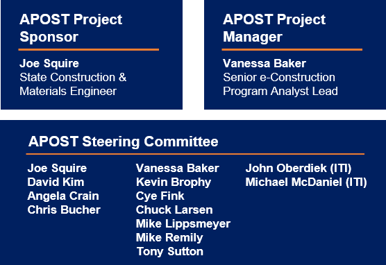 APOST Project Leaders