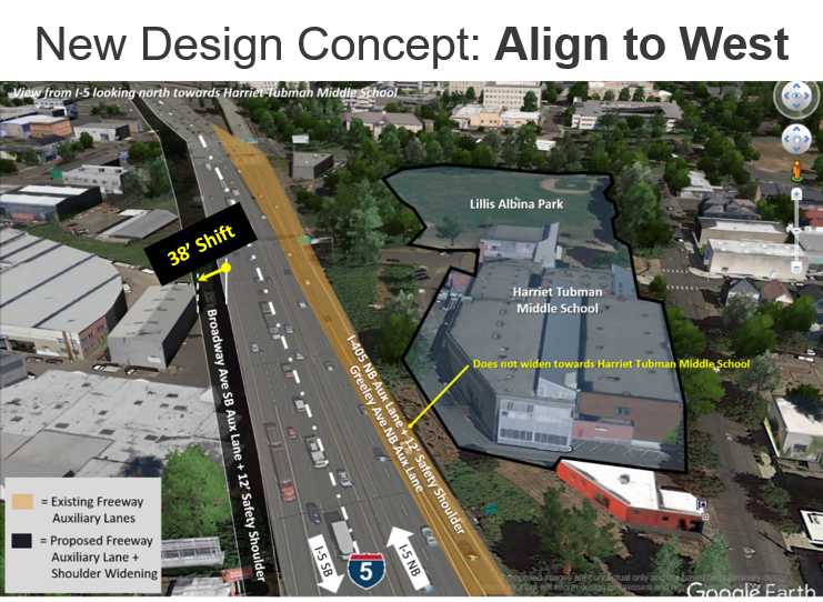 New Design Concept: Align to West image shows I-5 with 38-foot shift to the west, does not widen towards Harriet Tubman Middle School
