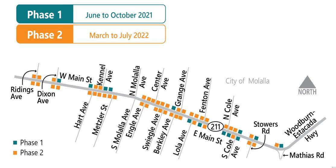 Map showing the curb ramp construction locations in Molalla. Phase 1 June to October 2021, Phase 2 March to July 2022.