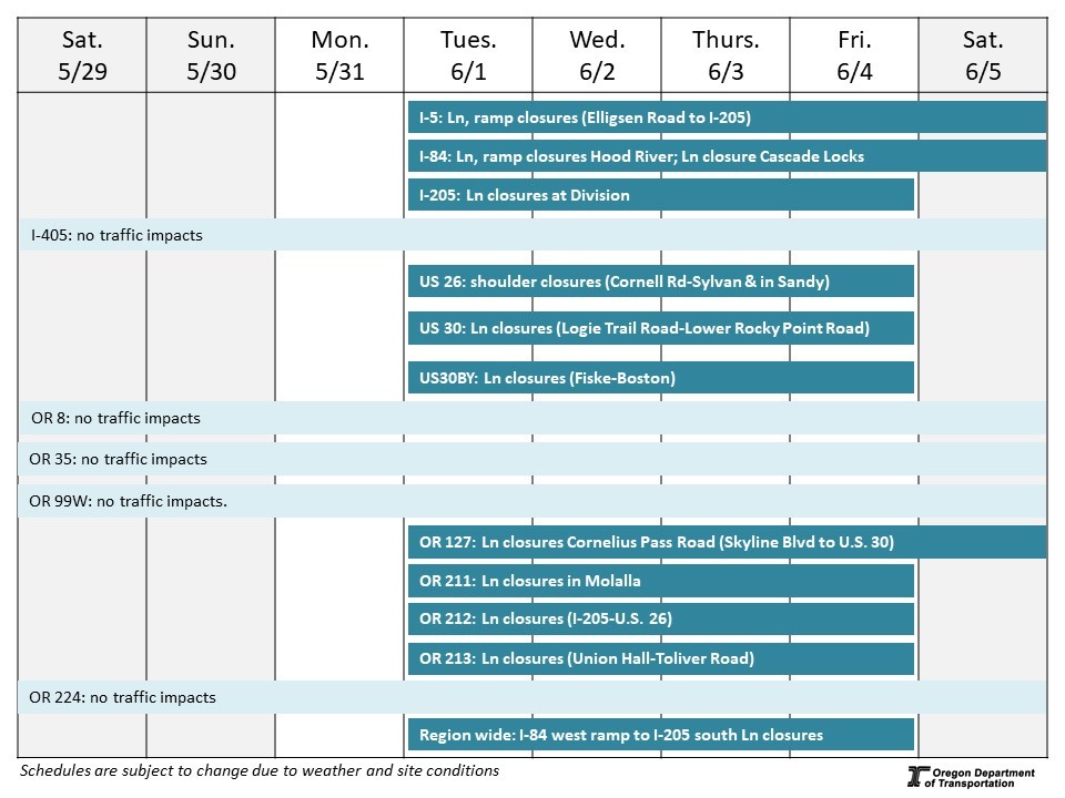 Calendar of impacts described below. 