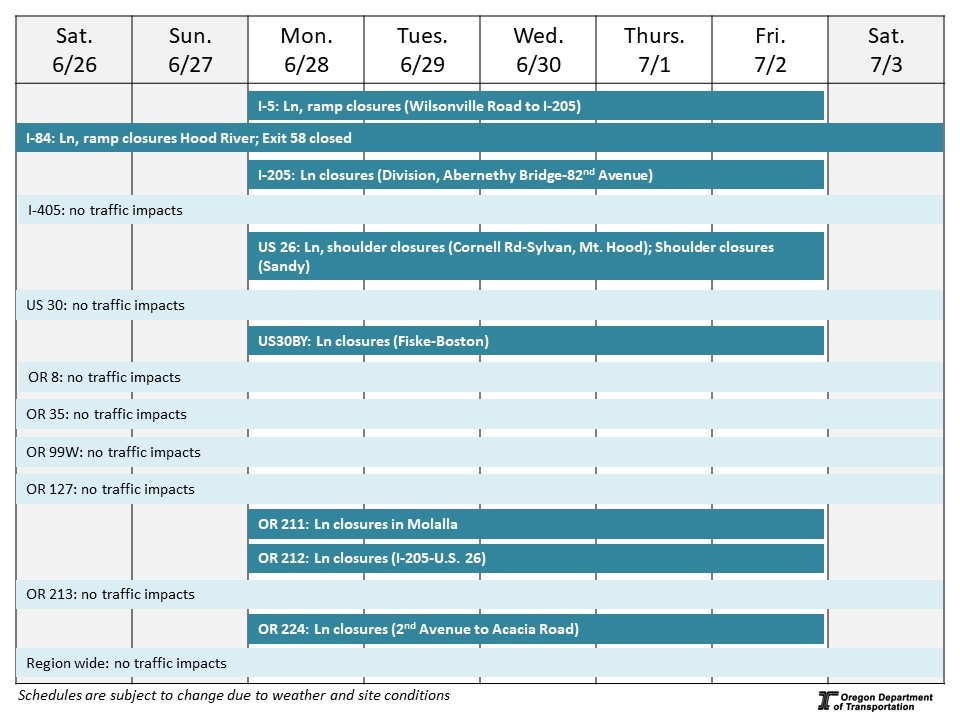 Calendar of impacts described below. 