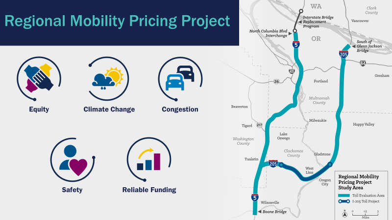 Regional Mobility Pricing Project study area and core values. 