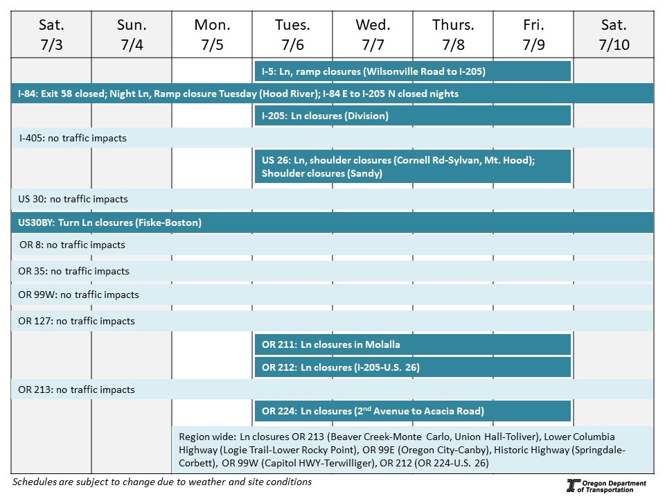 Calendar of impacts described below. 