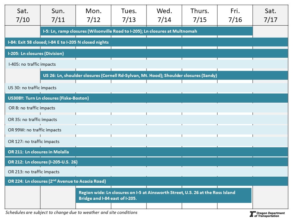 Calendar of impacts described below. 