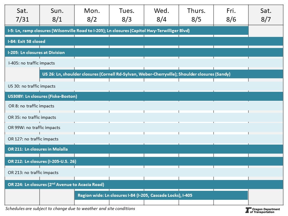 Calendar of impacts described below. 