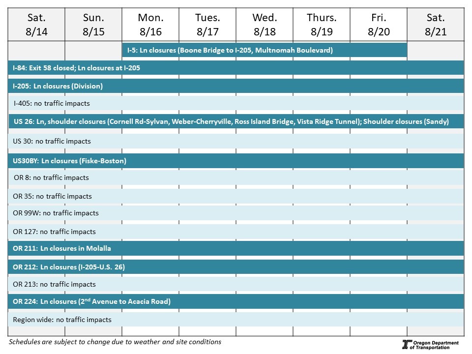Calendar of impacts described below. 