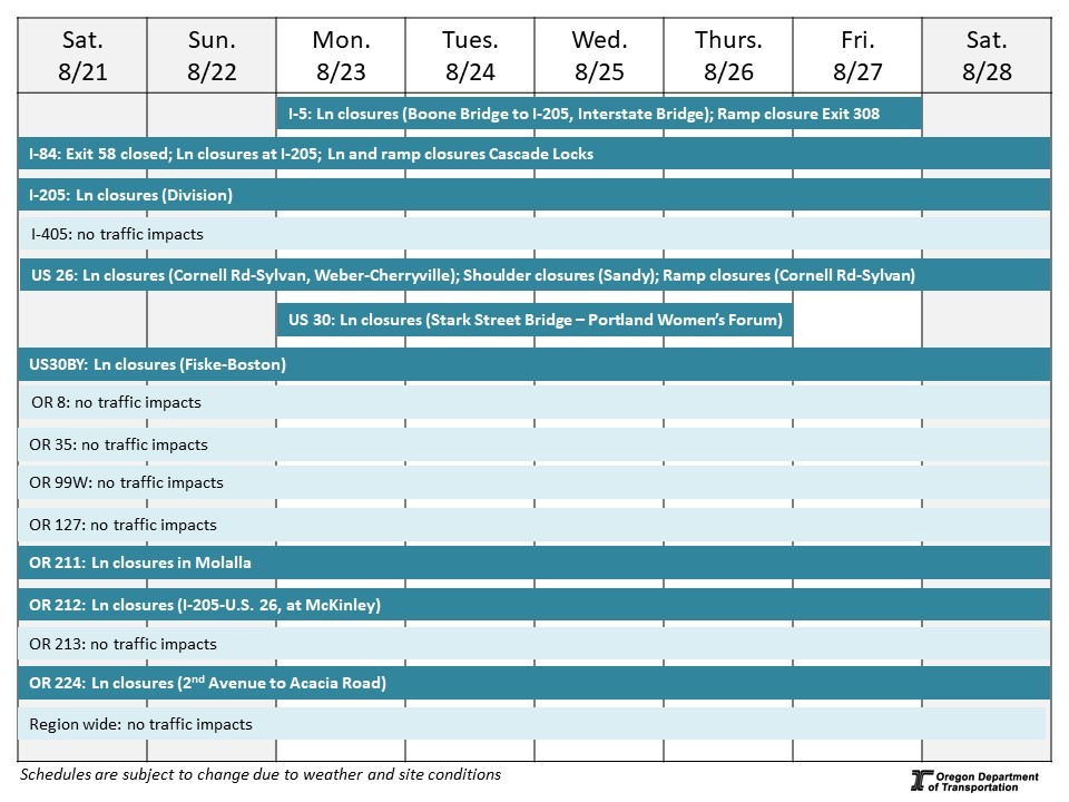 Calendar of impacts described below.