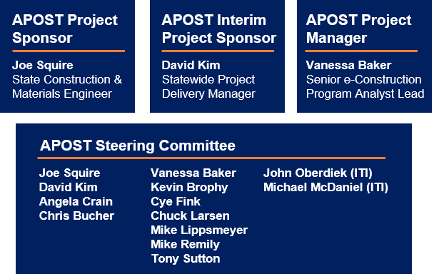 APOST Project Team