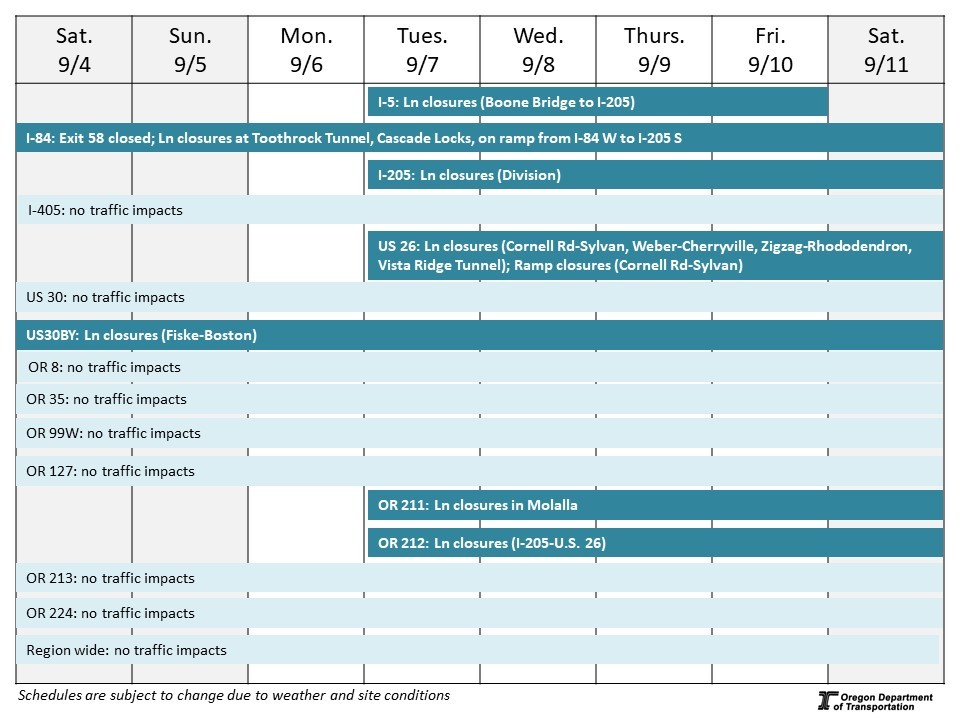 Calendar of impacts described below. 