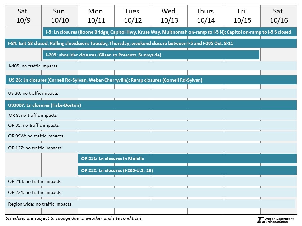 Calendar of impacts described below. 