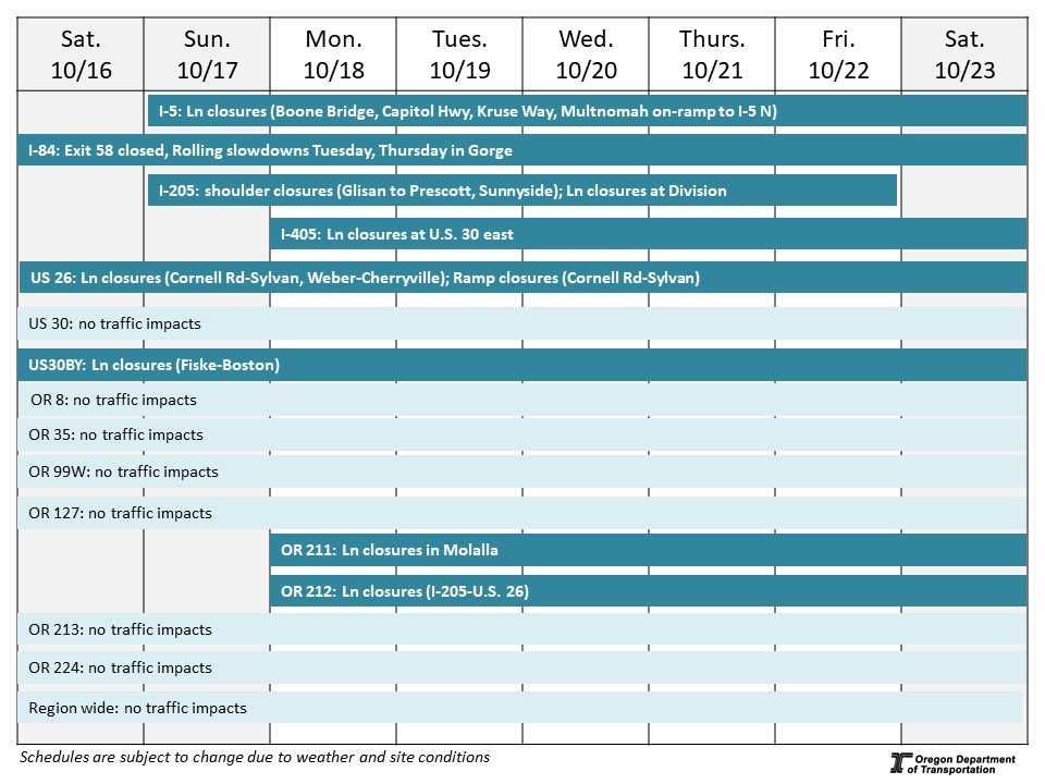 Calendar of impacts described below. 